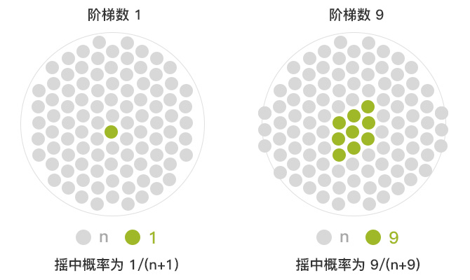 北京购车摇号家庭积分计算器